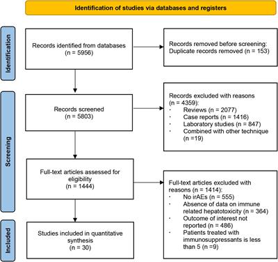 Effectiveness of immunosuppressant use for the treatment of immune checkpoint inhibitor-induced liver injury: A systematic review and meta-analysis
